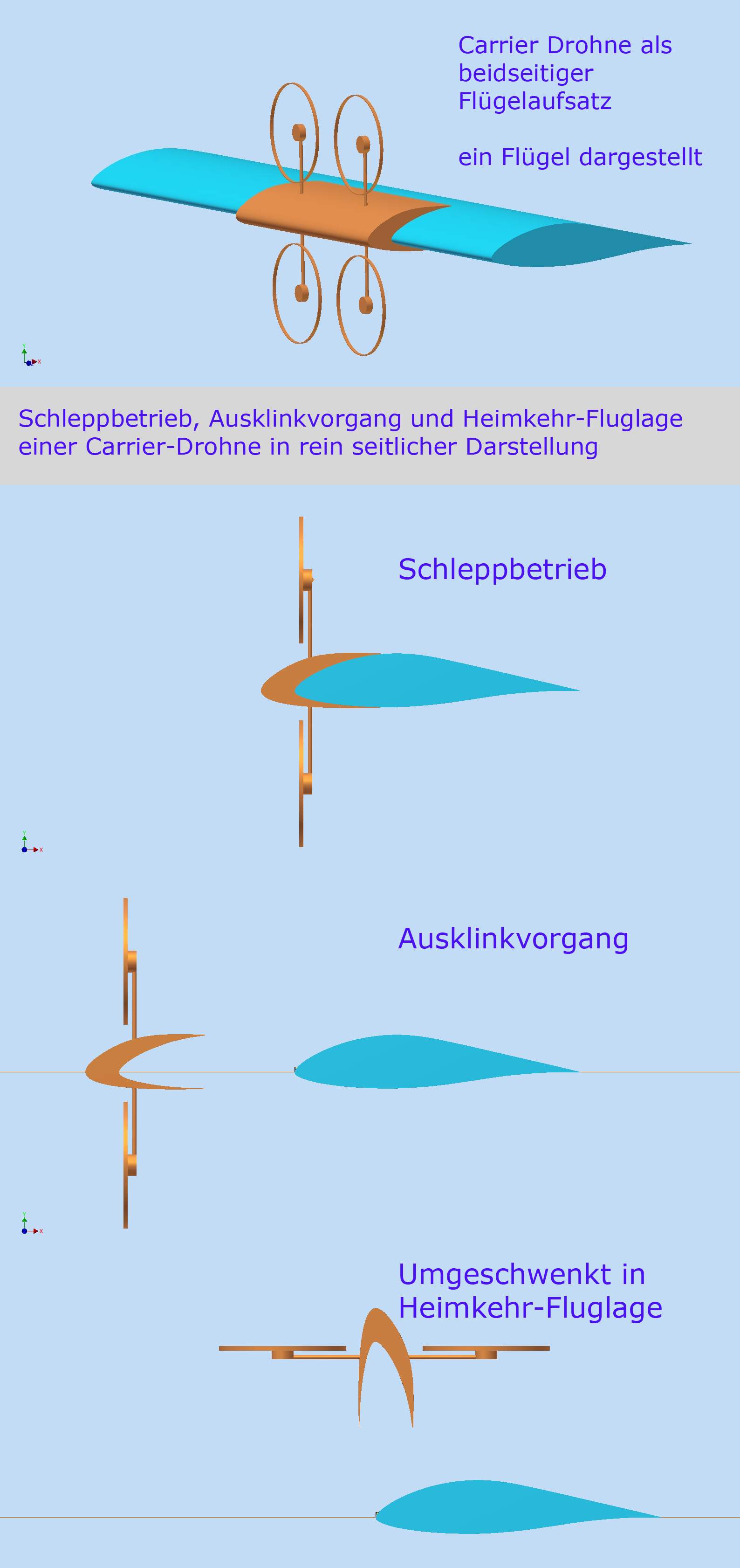 Carrier-Drohne oder Schleppdrohne